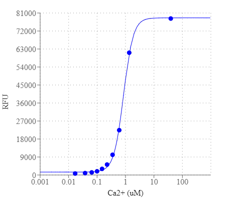 Cal-670™, potassium salt - AAT Bioquest