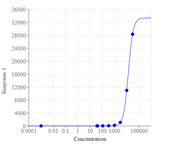 Sulfide Green™ AM - AAT Bioquest