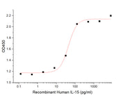 Recombinant Human IL-15