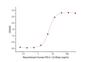 Recombinant Human PD-L1 (C-6His)