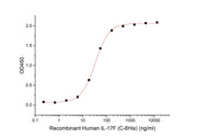 Recombinant Human IL-17F (C-6His)