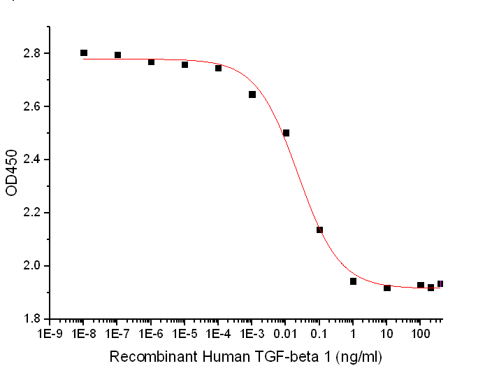 Recombinant Human TGF-beta 1
