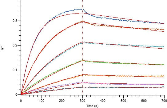 Recombinant Human TPSAB1 (C-6His)