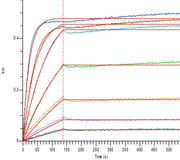 Recombinant Human TPSB2 (C-6His)