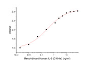 Recombinant Human IL-5 (C-6His)