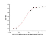 Recombinant Human IL-4 (Mammalian)