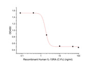 Recombinant Human IL-15RA (C-Fc)