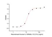 Recombinant Human IL-15RA&IL-15 (C-Fc)