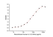 Recombinant Human IL-3 (C-6His)