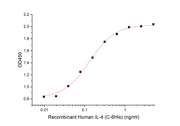 Recombinant Human IL-4 (C-6His)