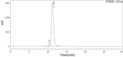Recombinant Human C1q R1 (C-6His)