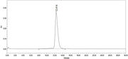 Recombinant Human NKG2A&CD94 Heterodimer (N-8His-Flag)