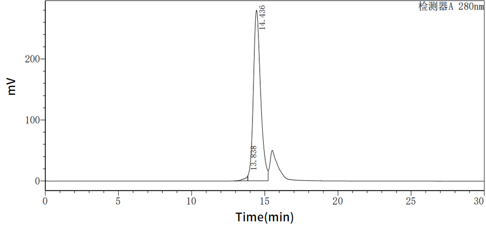Recombinant Mouse IL-6