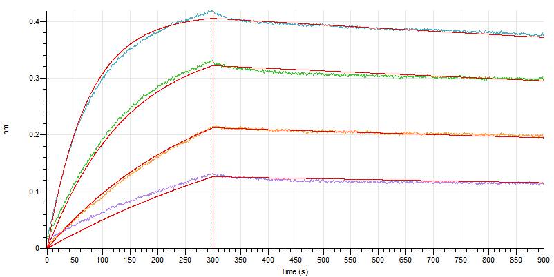 Recombinant Human Siglec-15 (C-Fc)
