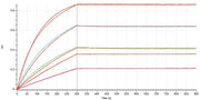 Recombinant Human CD38 (C-6His)