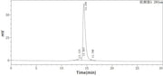 Recombinant Mouse IL-22 (E. coli)
