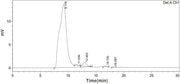 Recombinant Human JAG1 (C-Fc)
