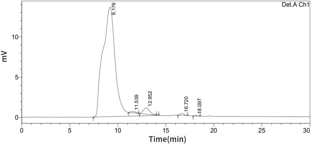 Recombinant Human JAG1 (C-Fc)