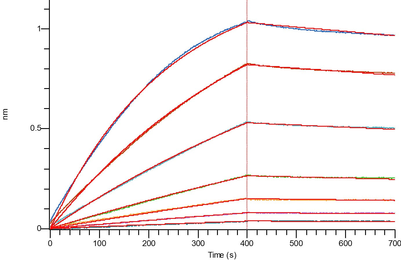 Recombinant Human GAS6 (C-6His)