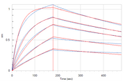 Recombinant Human TPBG (C-mFc)