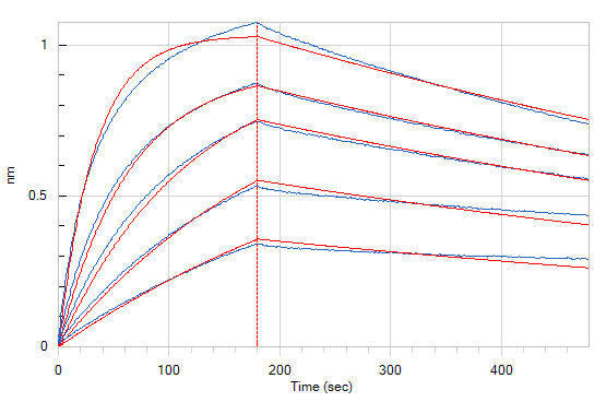 Recombinant Human TPBG (C-mFc)