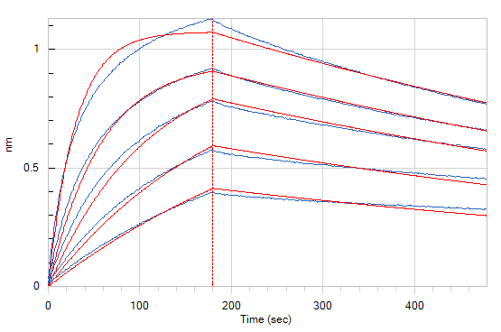 Recombinant Human TPBG (C-6His)