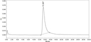 Recombinant Mouse SOST (C-6His)