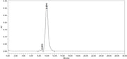 Recombinant Human FGFR2 alpha IIIc (C-Fc)