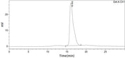 Recombinant Human PRTN3 (C-6His)