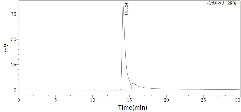 Recombinant Human Artemin