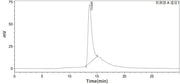 Recombinant Human SEMA3A (N-6His-Flag)