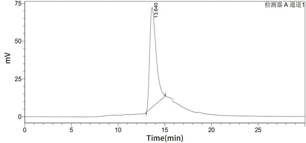 Recombinant Human SEMA3A (N-6His-Flag)