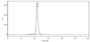 Recombinant Human DDR1 (C-Fc)