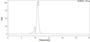 Recombinant Human ITGB1 (C-6His)
