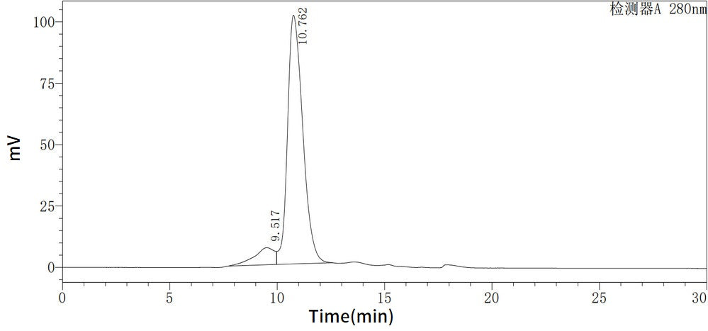 Recombinant Human ITGB1 (C-6His)