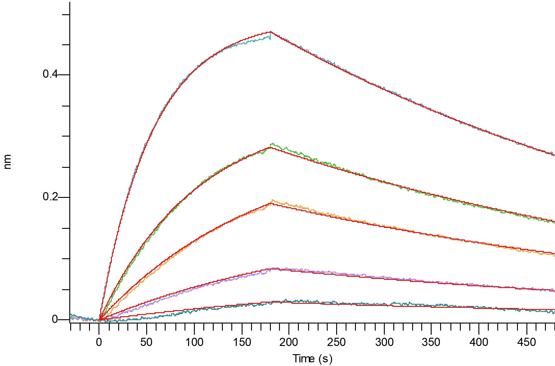Recombinant Human IL-2 R beta&IL-2 R alpha&IL-2 R gamma Heterotrimer Protein (C-Fc)