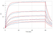 Recombinant Human CD16a (V176, C-6His)