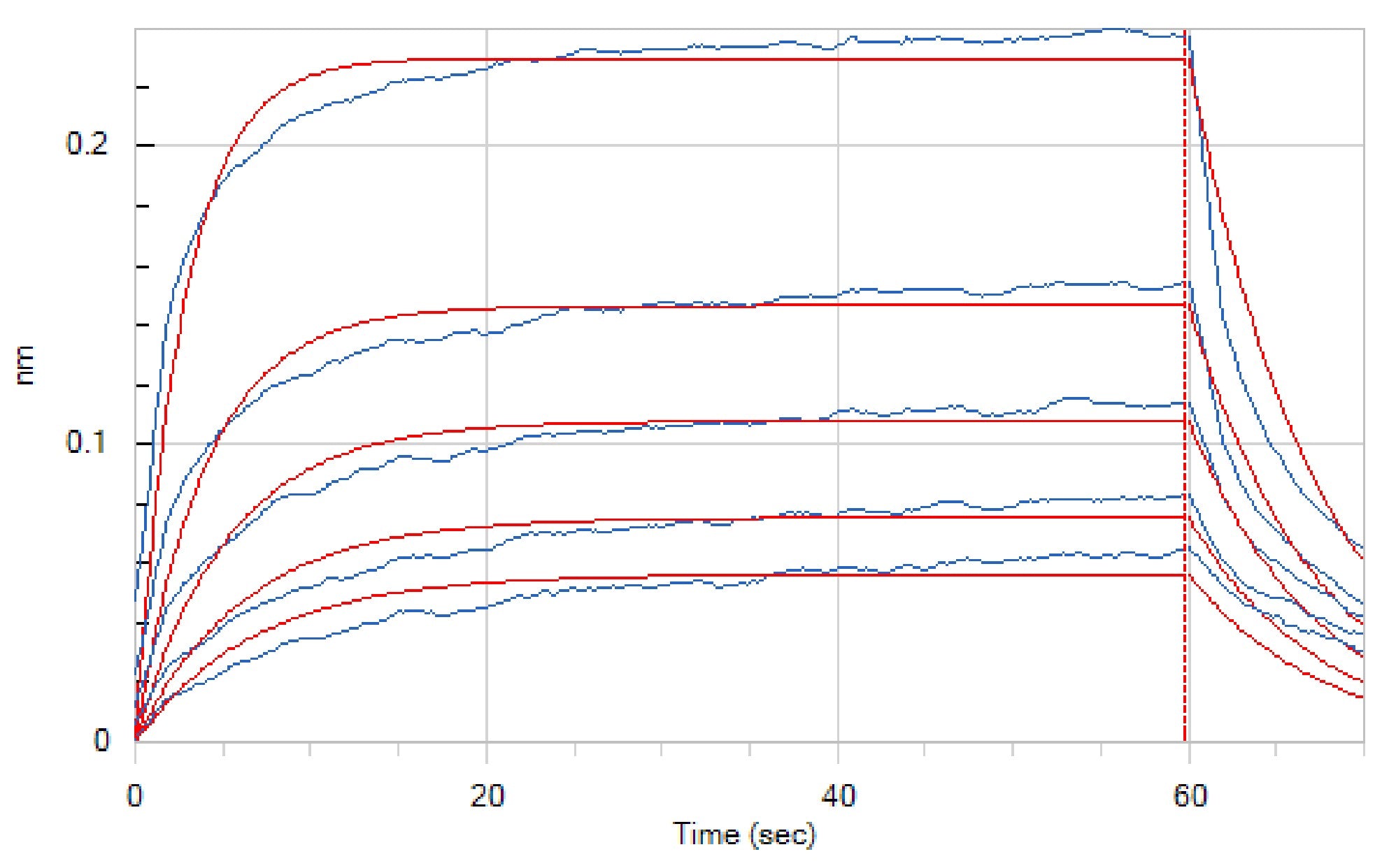 Recombinant Human CD16a (V176, C-6His)