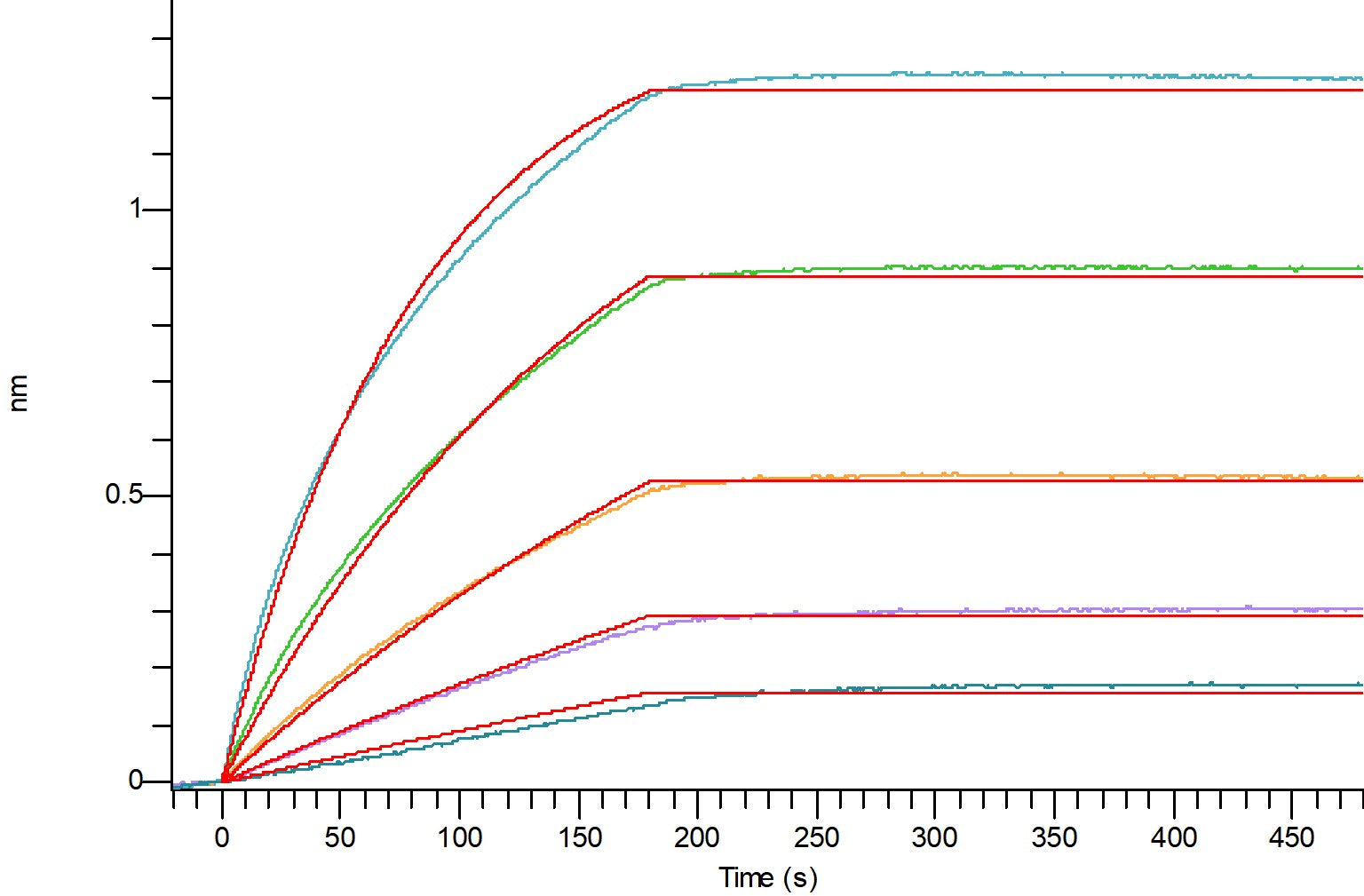 Recombinant Human VEGFR1 (C-Fc)