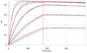 Recombinant Human GIPR N-ECD (C-6His)