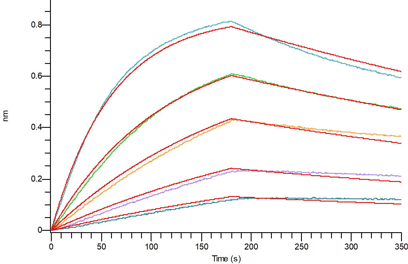 Biotinylated Human EGFR vIII (C-6His-Avi)