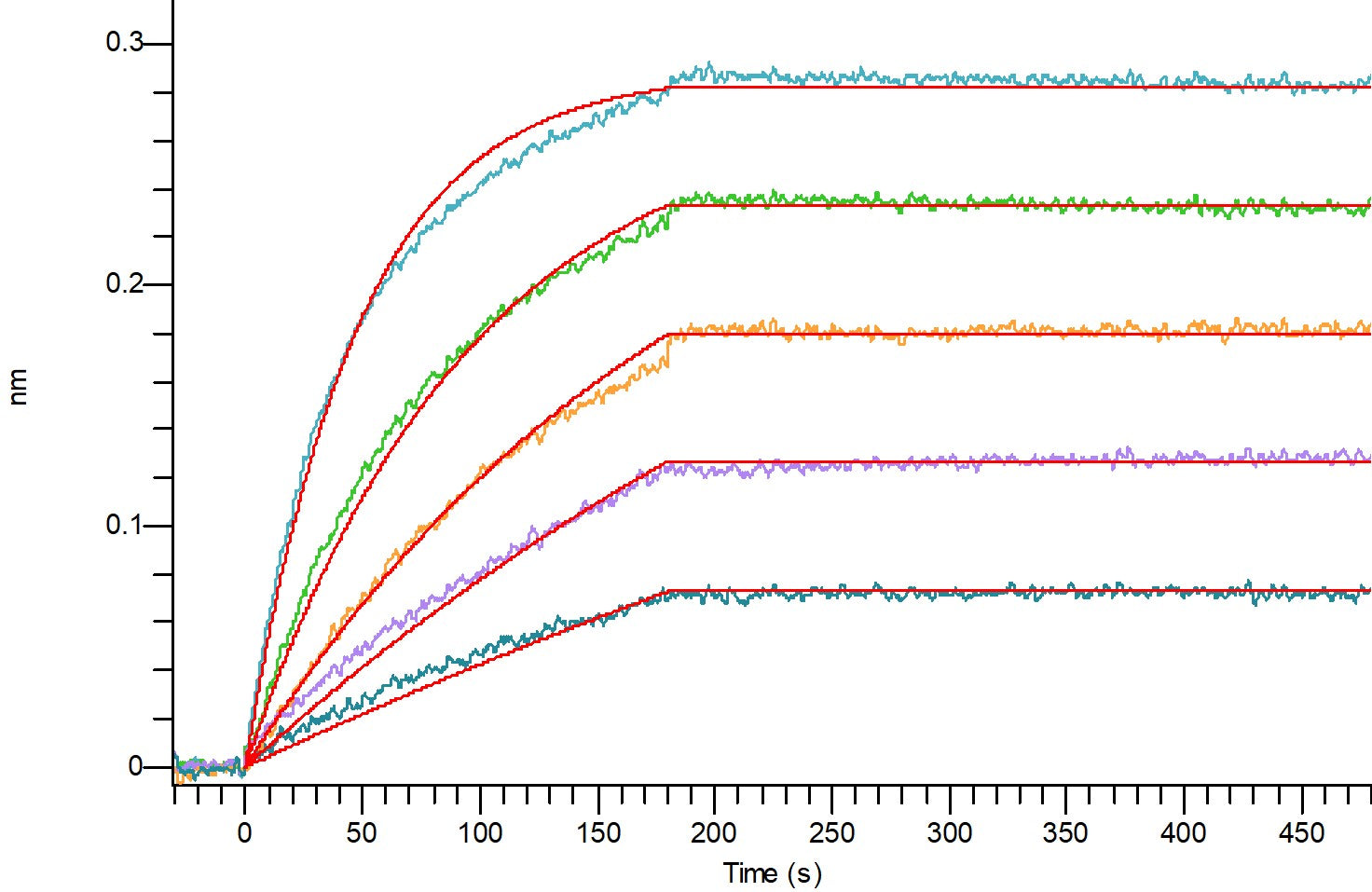 Recombinant Human TL1A (N-6His)