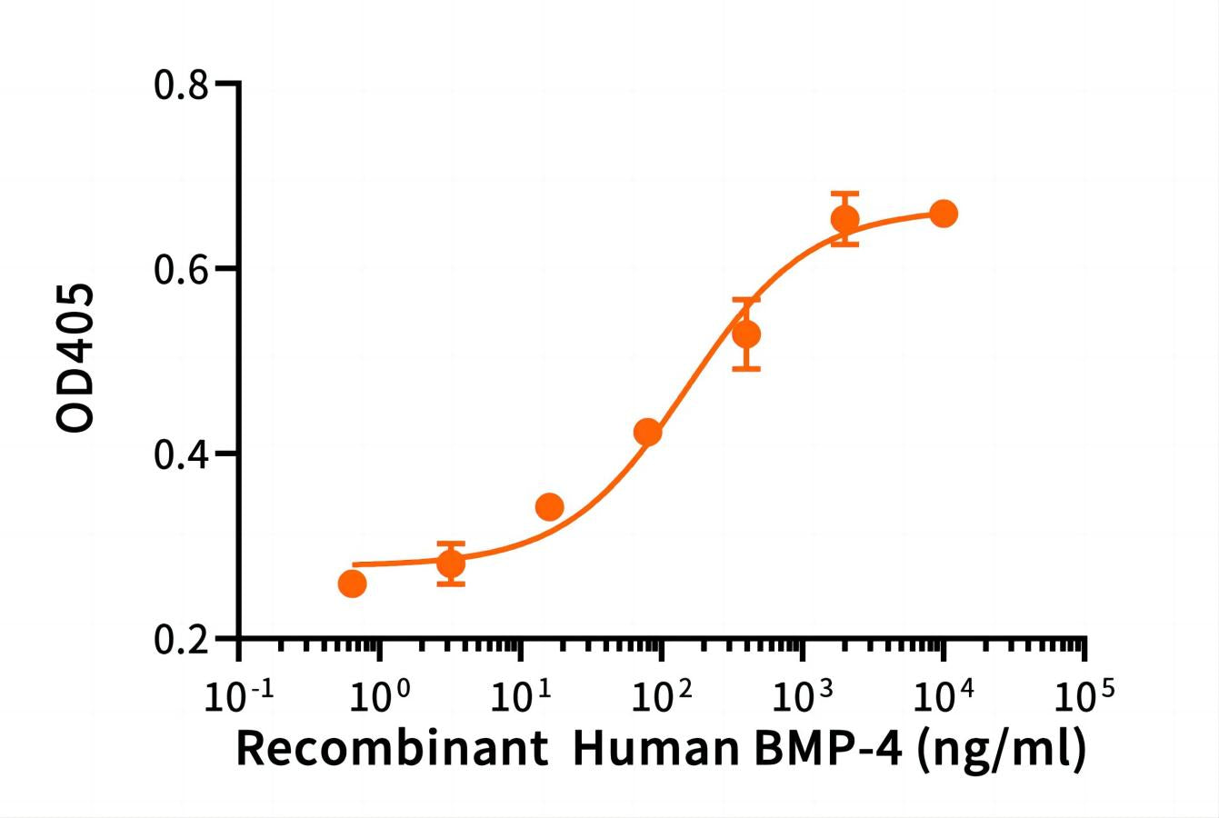 Recombinant Human BMP-4