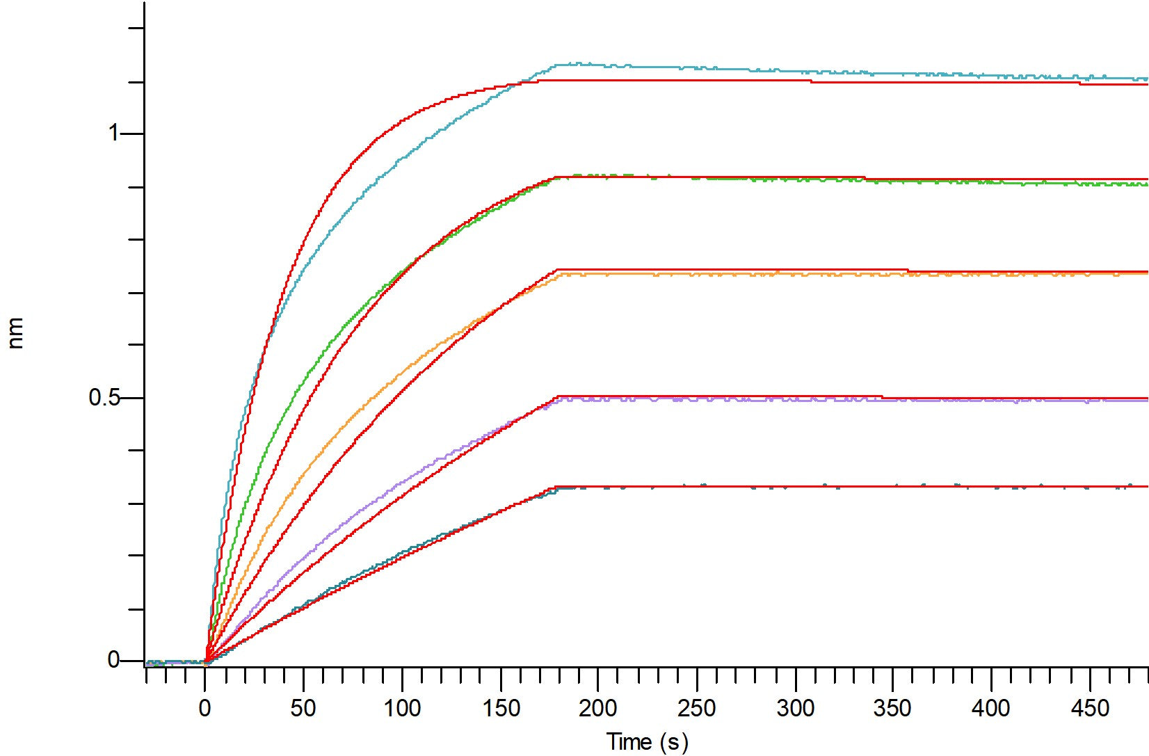Biotinylated Human BTN1A1 (C-6His-Avi)