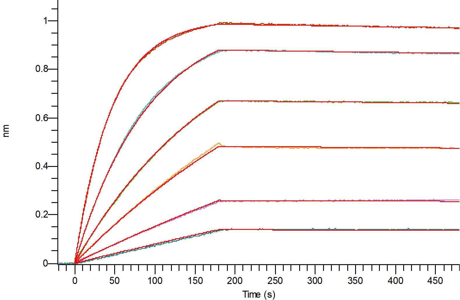 Recombinant Human FAP (N-8His)