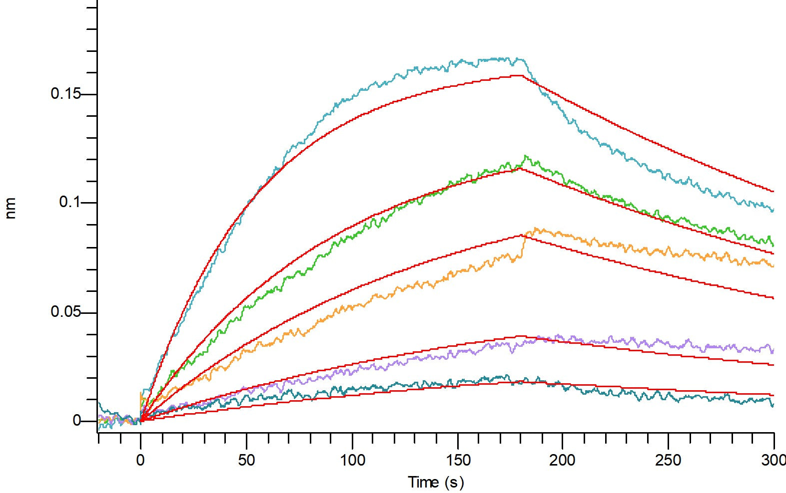 Recombinant Cynomolgus CTLA-4 (C-6His)
