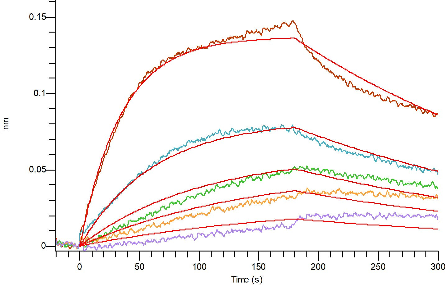 Recombinant Human CTLA-4 (C-6His)