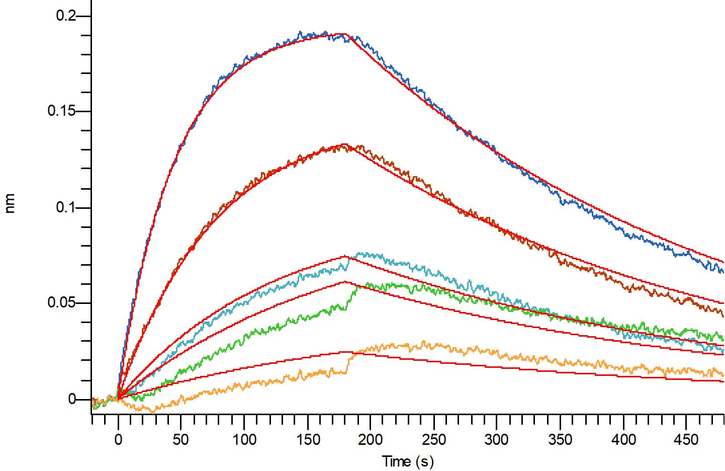 Recombinant Human Mucin-1 (890-1158, C-6His)