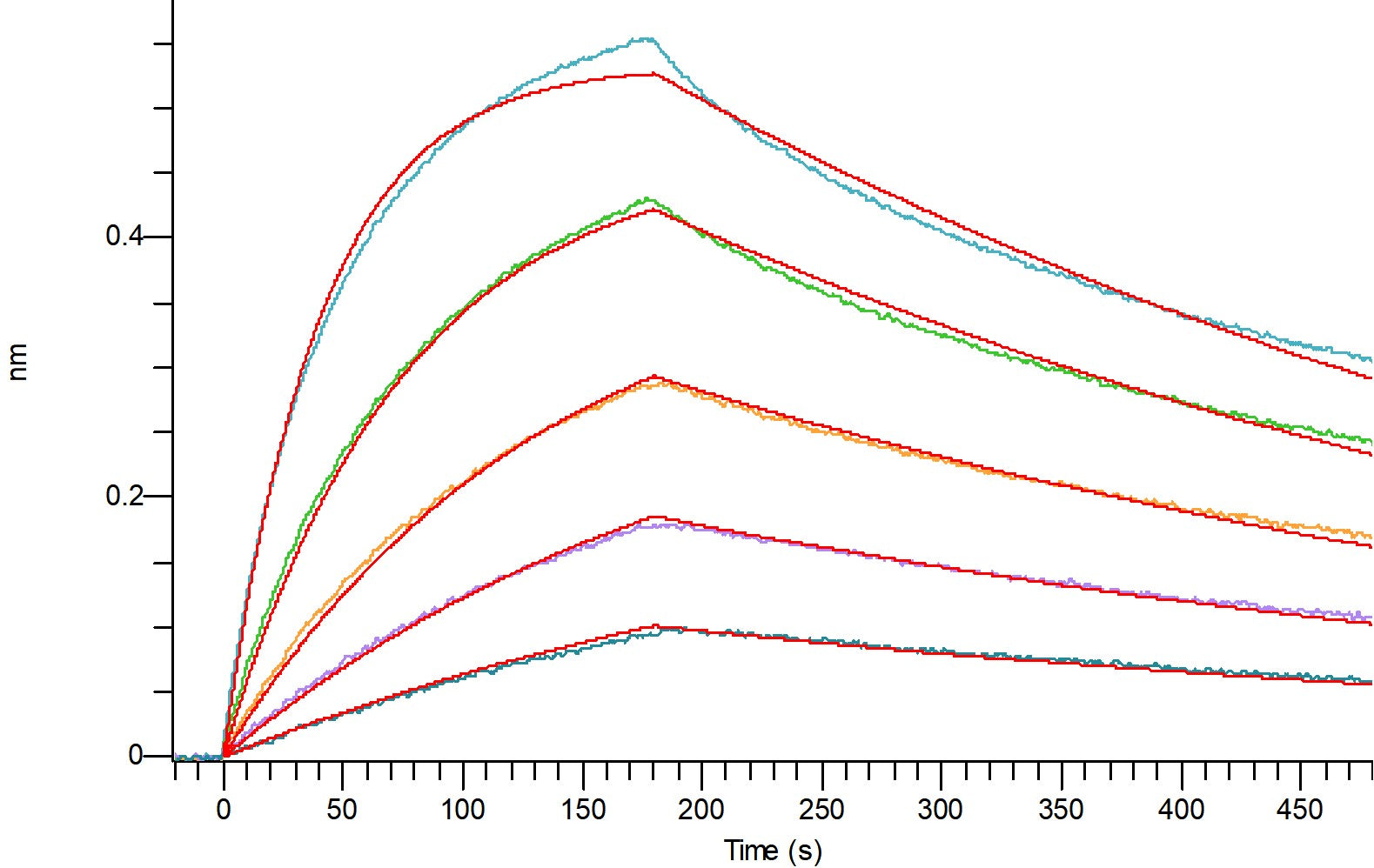 Recombinant Human IL-6RA (C-Fc)