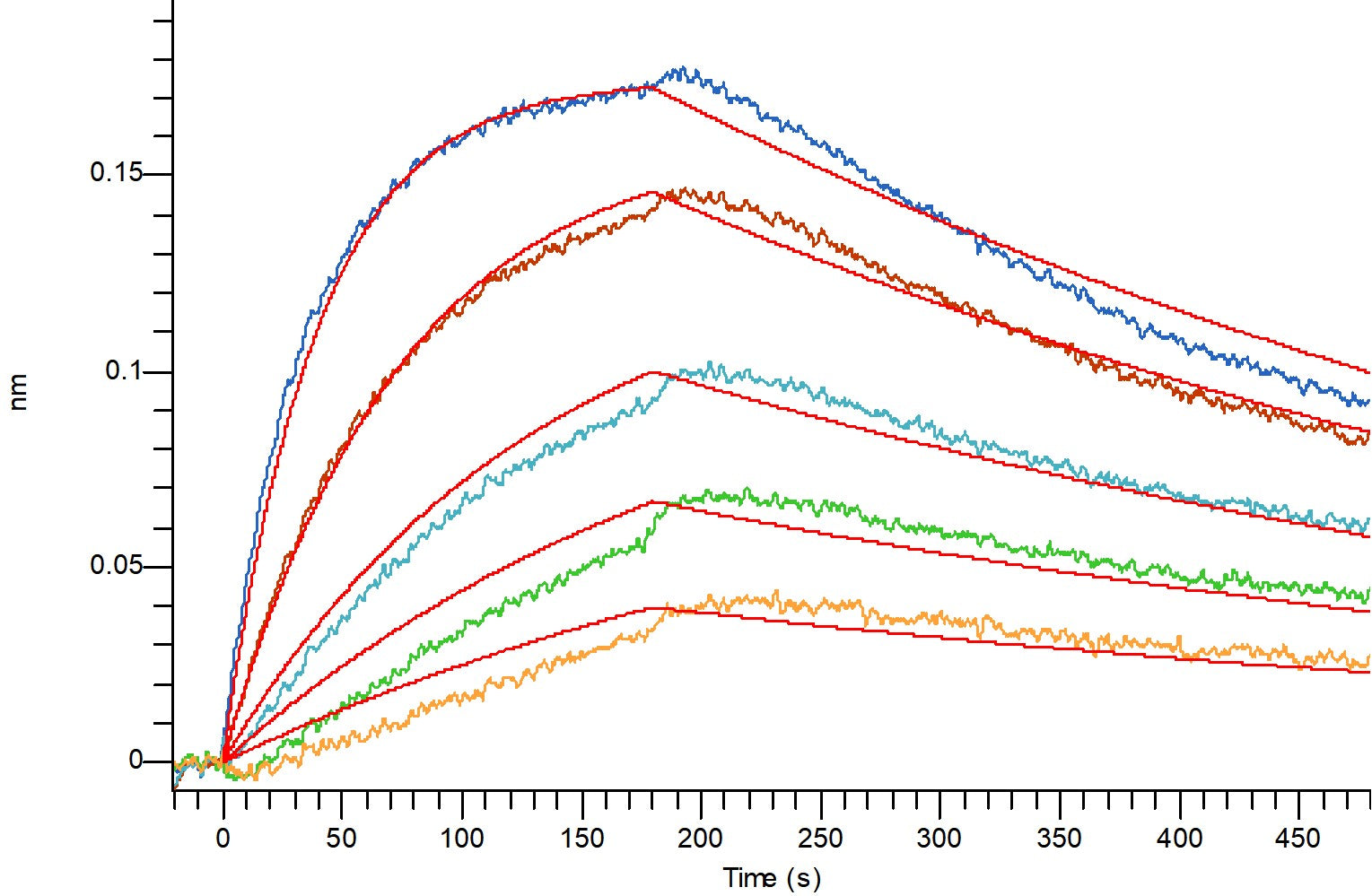 Recombinant Human TF (C-6His)